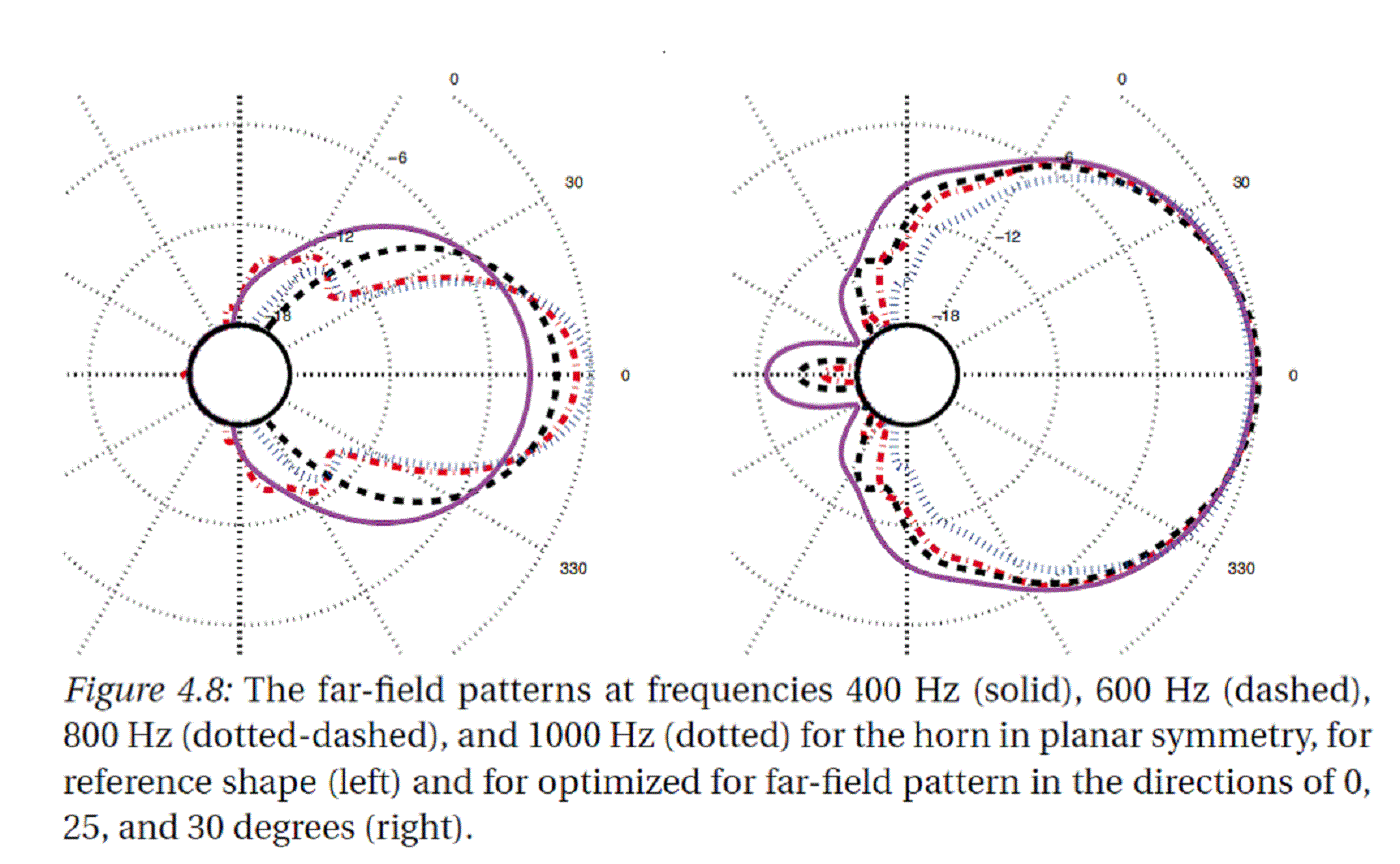 199255d1291352501-horn-waveguide-ffrp.gif