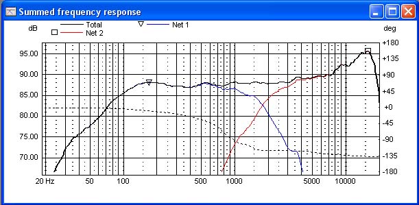 204605d1294602094-ciare-pt383-seas-u18rnx-p-crossover-opinions-needed-summed-frequency-response.jpg
