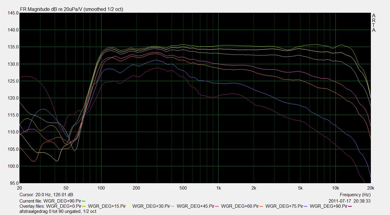 233444d1312194769t-2-way-waveguide-cardioid-like-afstraalgedrag-0-tot-90-ungated-1-.-2-oct.jpg