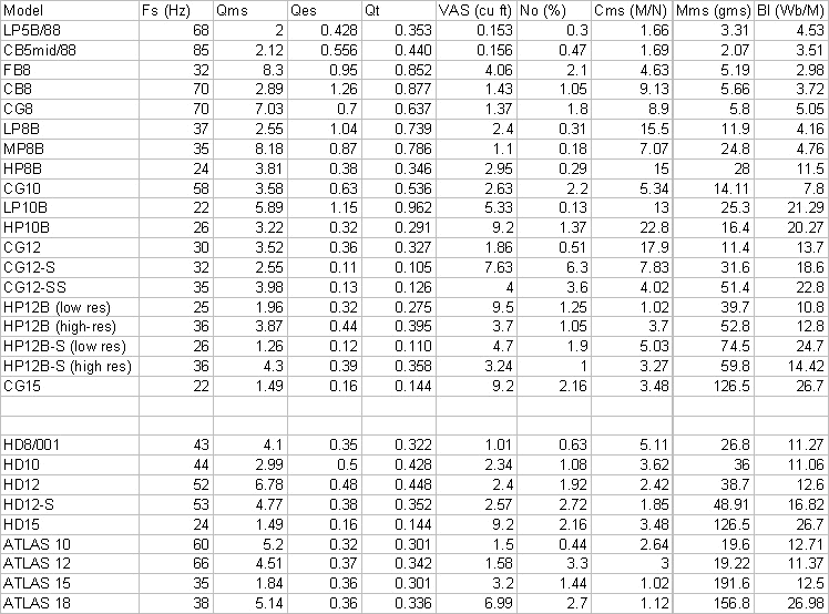 26534d1083330126-richard-allan-speakers-t-s-parameters-attached-richard-allan.gif