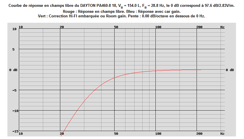 285079d1338467876-volume-4-18-woofer-dayton-pa460-8-18-vb-154-0-fb-28-8-hz-97-6-db2-83vm-f3-44-hz-f6-34-hz-f12-24-hz-05-2-gif