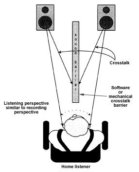 29394d1087555450-try-ambiophonics-your-speakers-newfig4.jpg