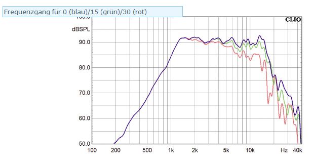 295825d1344806597-monacor-ht-22-a-monacor_ht-22_frequency_response-jpg