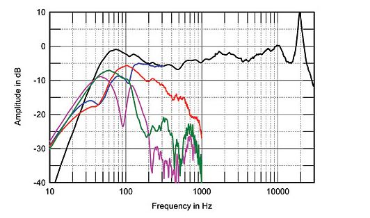 319096d1356212310-monitor-audio-s6-tweek-monitor_audio_rs6_stereophile.jpg