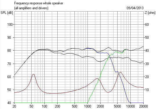 341543d1365537933-resistor-parallel-inductor-low-pass-crossover-1-timealignment_twoway_fr-png