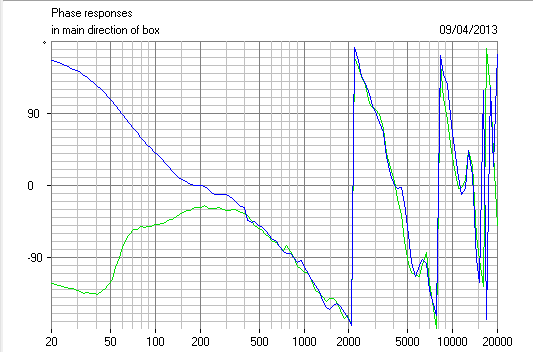 341544d1365537933-resistor-parallel-inductor-low-pass-crossover-1-timealignment_twoway_phase-png