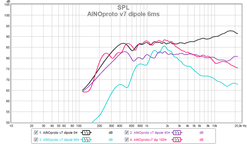 342593d1365960239-aino-gradient-collaborative-speaker-project-ainoproto-v7-dipole-0-45-90-180-6ms.png