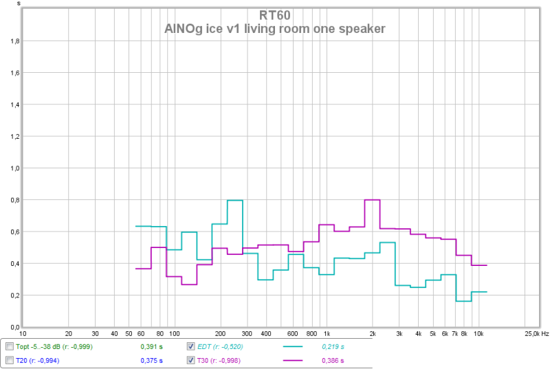 351889d1370027866-aino-gradient-collaborative-speaker-project-ainog-ice-v1-room-rt-edt.png