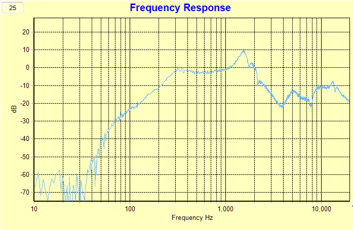 352352d1370225229-suitable-midrange-cone-bandpass-mid-unity-horn-measurement.png