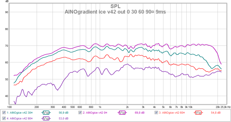 352749d1370376727-aino-gradient-collaborative-speaker-project-ainog-ice-v42-0-30-60-90-9ms-112.png