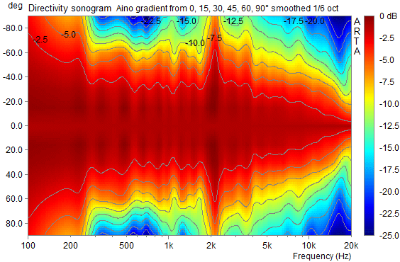 368155d1377723009-aino-gradient-collaborative-speaker-project-aino-sonogram-0_90-2.gif