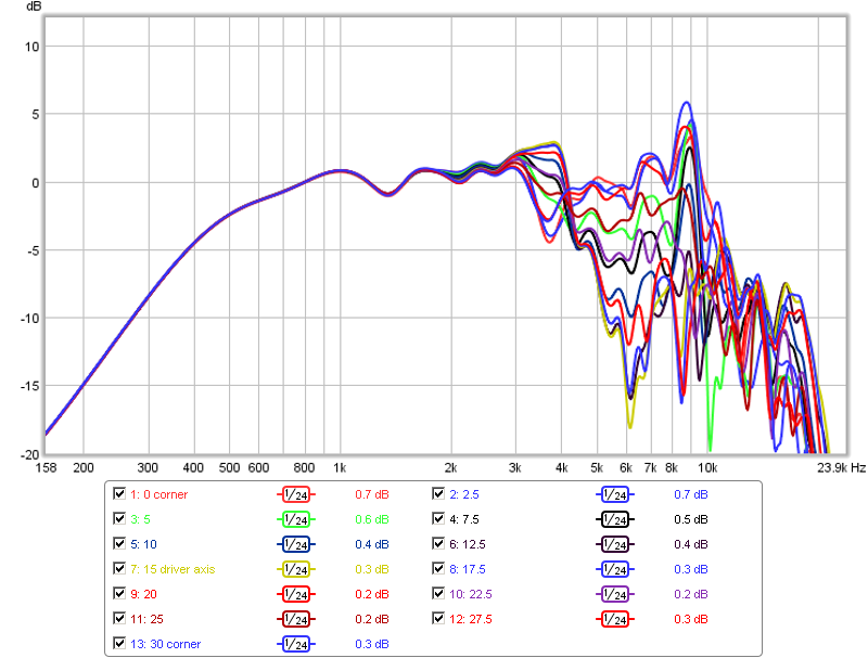 372957d1380048373-uniform-directivity-how-important-horizantal-spectra.png