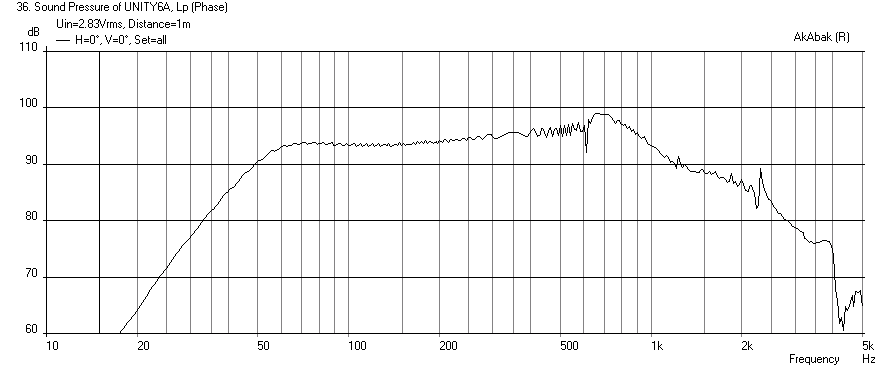 379949d1383302264-synergy-horns-dayton-prv-sh69-bass-freq-1m.png