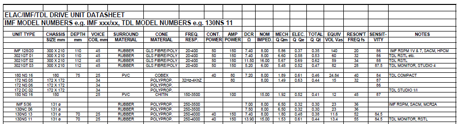 380708d1383602492-tdl-rtl-2-midbass-driver-search-elac_drive_units-png