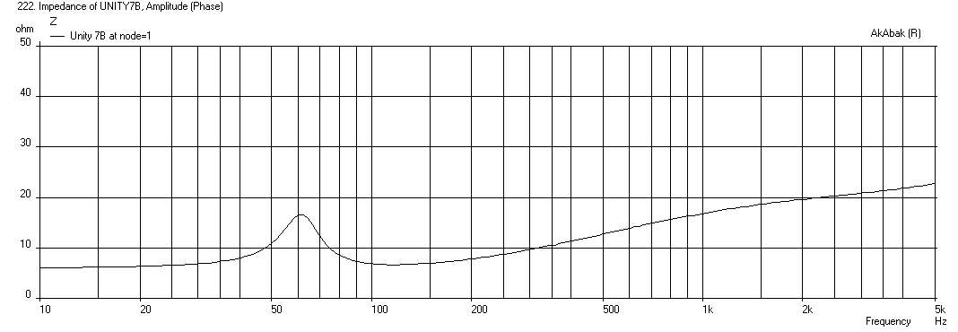 381075d1383909522-suitable-midrange-cone-bandpass-mid-unity-horn-synergy-90x90deg-buyout-impedance.png