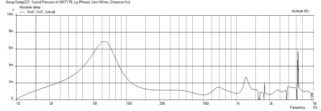 381077d1383909522-suitable-midrange-cone-bandpass-mid-unity-horn-synergy-90x90deg-buyout-gd.png