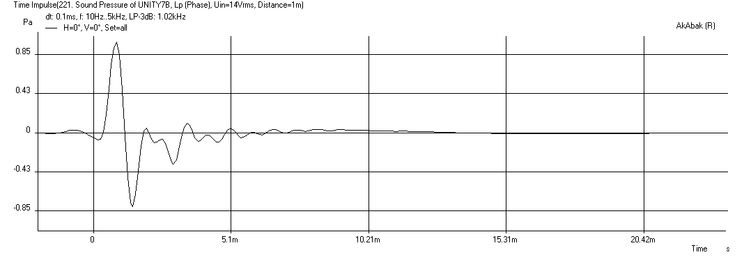 381078d1383909522-suitable-midrange-cone-bandpass-mid-unity-horn-synergy-90x90deg-buyout-impulse.png