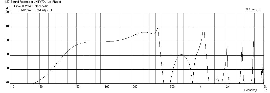 381762d1384203422-suitable-midrange-cone-bandpass-mid-unity-horn-sh-60x40-woofer-freq-1m.png