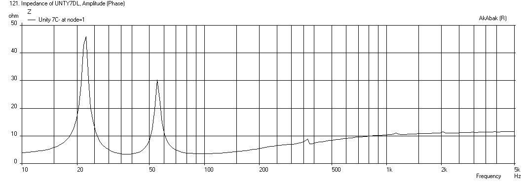 381763d1384203422-suitable-midrange-cone-bandpass-mid-unity-horn-sh-60x40-woofer-impedance.png