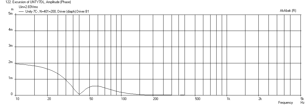 381764d1384203422-suitable-midrange-cone-bandpass-mid-unity-horn-sh-60x40-woofer-displ.png