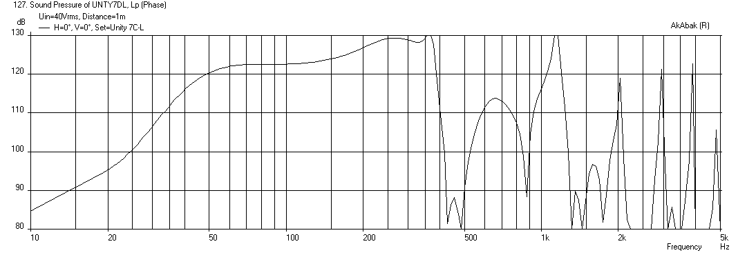 381765d1384203422-suitable-midrange-cone-bandpass-mid-unity-horn-sh-60x40-woofer-freq-max-spl-1m.png