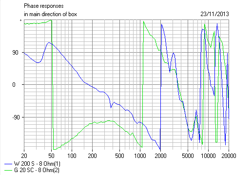 384050d1385250872-diy-kef-celestion-kef_celeste_type_3khz_phase-png