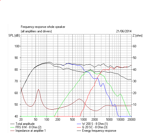 424781d1403379494-troels-gravesen-time-aligned-3-published-system7-3-freq-resp-png