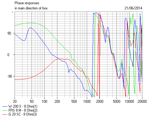 424782d1403379494-troels-gravesen-time-aligned-3-published-system7-3-phase-png