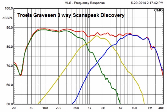 424985d1403466206-troels-gravesen-time-aligned-3-published-3-scanspeak-discovery-jpg