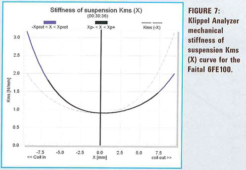 426378d1404219801-small-signal-loudspeaker-parameters-some-questioning-6fe100_kms-x-.png