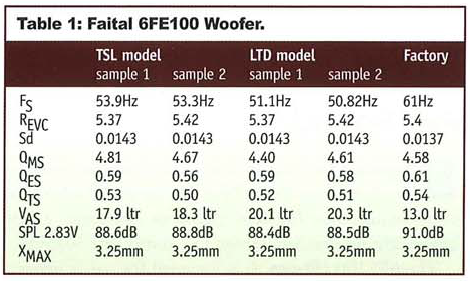 426379d1404219801-small-signal-loudspeaker-parameters-some-questioning-6fe100_vance_dickason_voice_coil_2008.png