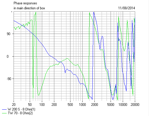 432803d1407831422-8-1-two-way-diy-speakers-system7-darkness-speaker-phase.png