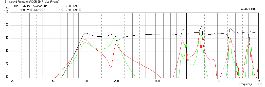 433092d1407956935-flat-100hz-smalled-sealed-cab-dcr-5mr450ndy4-freq-1m.png