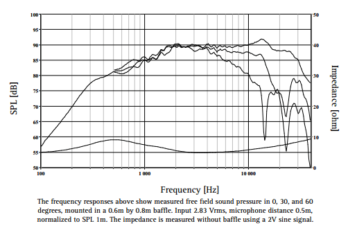 433125d1407977173-why-crossover-1-4khz-range-seas-dome-polar.gif
