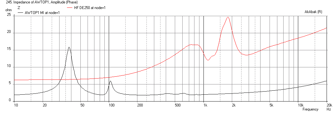 441553d1412342317-synergy-tripp-10-awtop1-impedance.png