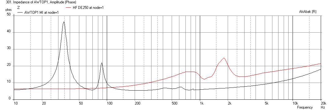 441636d1412368585-synergy-tripp-10-awtop2-impedance-1m-76liter-4-driver.png