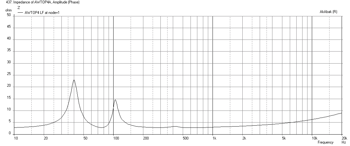 441941d1412510798-synergy-tripp-10-awtop4-filters-impedance.png