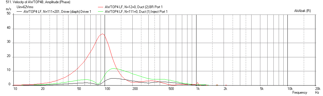 442166d1412607957-synergy-tripp-10-awtop4-3-drivers-short-velocity-xmax-3in-port.png