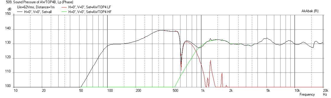 442167d1412607957-synergy-tripp-10-awtop4-3-drivers-short-xmax-4in-port.png