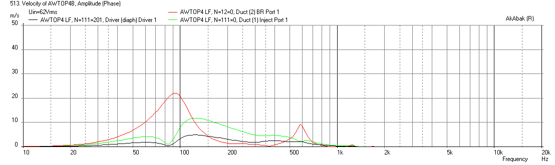 442168d1412607957-synergy-tripp-10-awtop4-3-drivers-short-velocity-xmax-4in-port.png