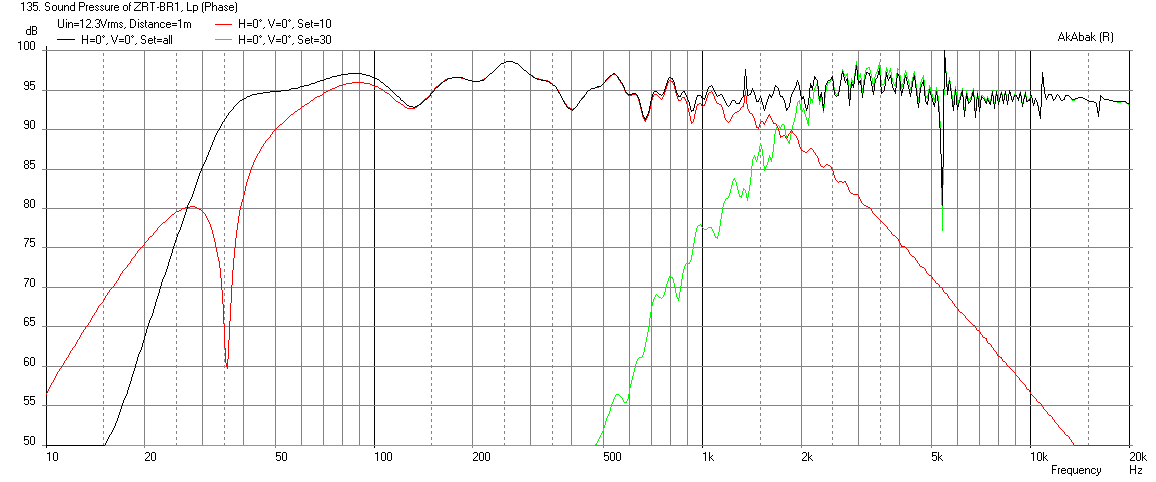 442563d1412797114-custom-zaph-audio-zrt-2-way-build-zrt-br-mod-zaph-xo-freq-1m-hpf.png