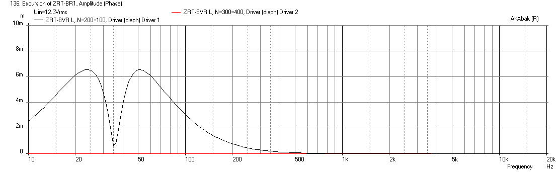 442564d1412797114-custom-zaph-audio-zrt-2-way-build-zrt-br-mod-zaph-xo-displacement-hpf.png