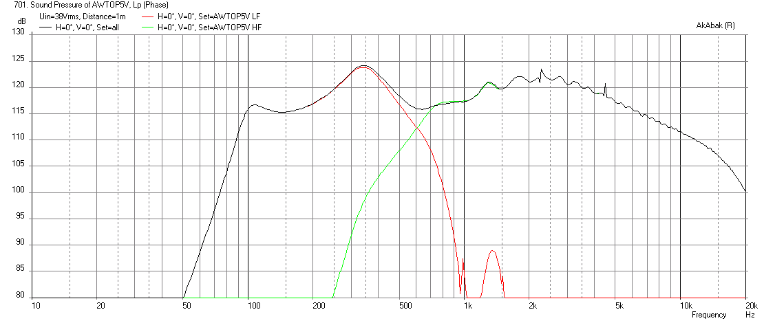442665d1412854814-synergy-tripp-10-awotop5v-fullrange-w5-876se-3fe22-freq-xmax-1m.png
