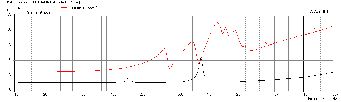 443980d1413524836-square-pegs-paralin1-impedance.png