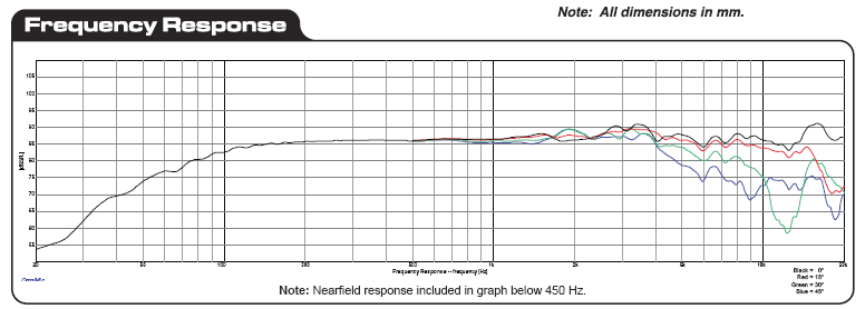 452508d1417924681-hyperfast-hypercube-based-2-way-rs100-4-freq-response.png