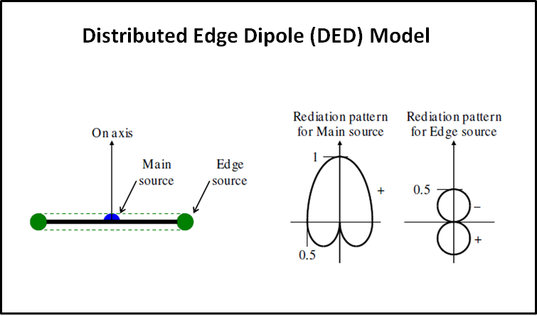 457987d1420667395-baffle-edge-diffraction-dipole-radiation-ded_source_models.png