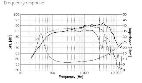 462004d1422409098-value-performance-6-5-mid-woofer-diy-market-seas-u18rnx-frequency-response-jpg