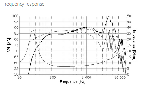 473077d1426996023-seas-trim-w22ex001-wg-seas-w22ex001-8-ohm-png