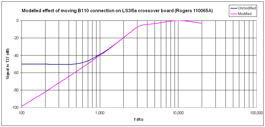 473363d1427125476-rogers-ls3-5a-1100065a-crossover-pcb-minor-modification-rogers-ls35a-modification-gif