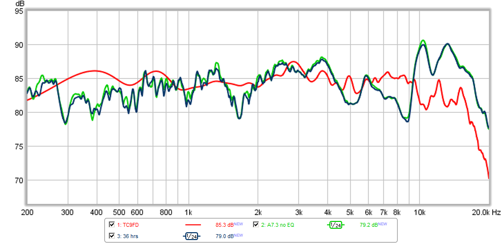 478397d1429474486-full-range-driver-wide-range-tweeter-a7.3-xki-fr-compare-tc9fd-36hrs-breakin.png